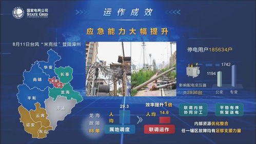 國網漳州供電公司配網調度集群化運作模式的深化與實踐