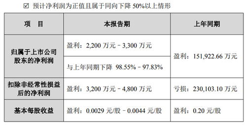 合力泰2025年度業(yè)績預(yù)告 電子紙業(yè)務(wù)營收凈利雙增長，供（配）電業(yè)務(wù)穩(wěn)中有進(jìn)