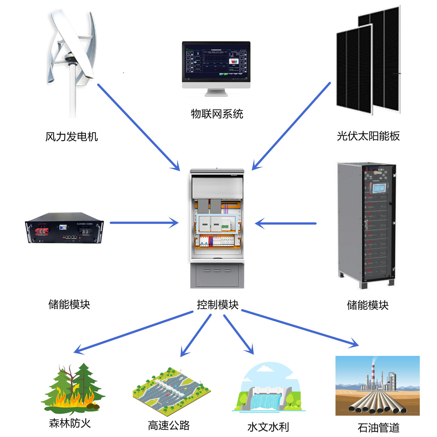 廣州尚能丨風光儲智慧物聯監控系統網絡工程 構建新能源管理的數字神經中樞