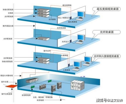 深圳西格派攜手建文軟件，以云智能平臺驅動通信工程系統集成新篇章