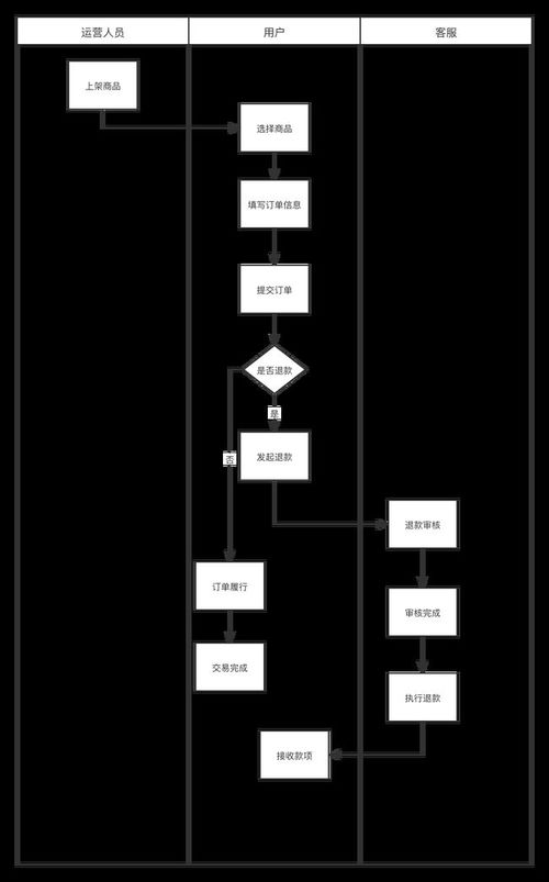 寫給3-5年產(chǎn)品經(jīng)理 四個(gè)步驟，掌握B端系統(tǒng)產(chǎn)品規(guī)劃與集成之道